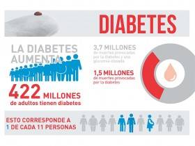 230-diabetes.jpg